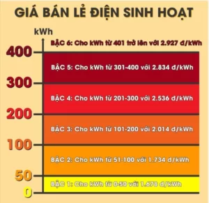 Cách tính tiền điện sinh hoạt