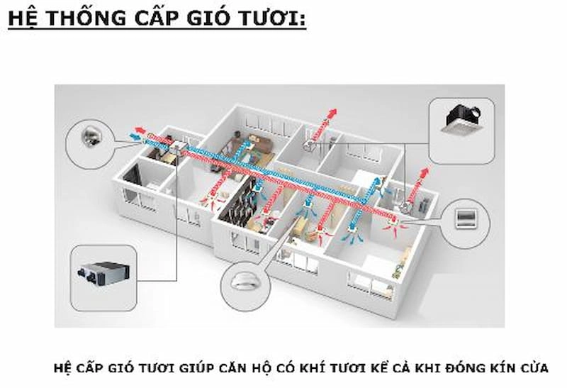 quạt cấp gió tươi phòng ngủ