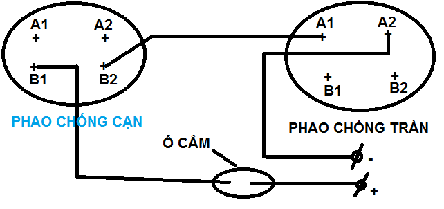 Description: http://suabonnuoc.com/upload/images/so-do-dau-noi-phao-chong-can.png