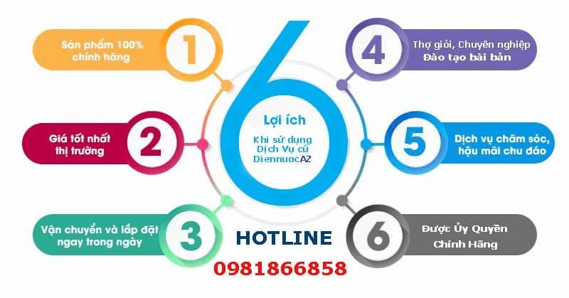 loi-ich-az-jpg-4 Lợi ích của Điện Nước AZ