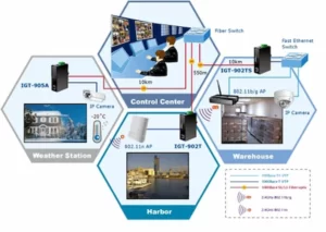 lắp đặt mạng máy tính